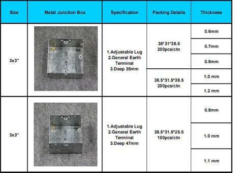 electrical metal back box dimensions|electrical back box dimensions uk.